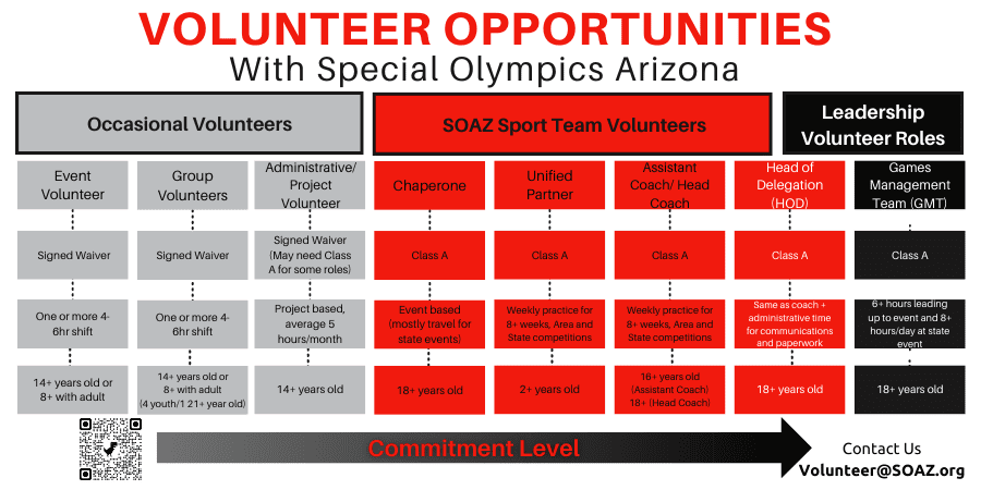 Volunteer Opportunities in Scottsdale, AZ
